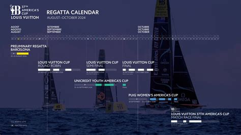calendario regate america's cup 2024